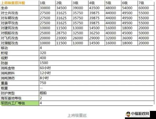 深度解析：荣誉指挥官中的灼烧元素，哪个兵种值得升级？