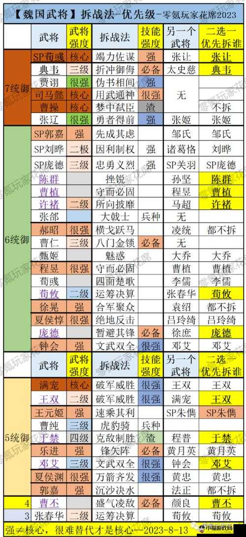 三国志战略版战法武将搭配 武力智谋武将组合全解析