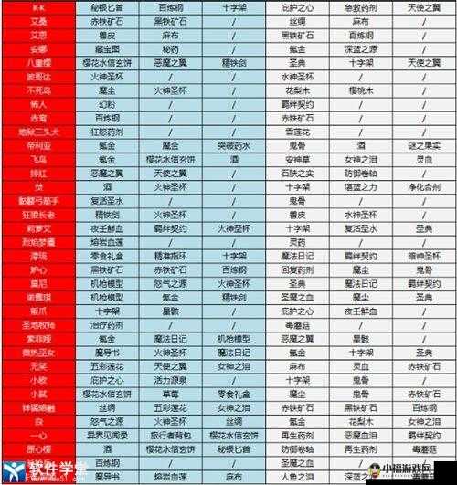 家庭教师手游送礼攻略：全角色好感度提升指南