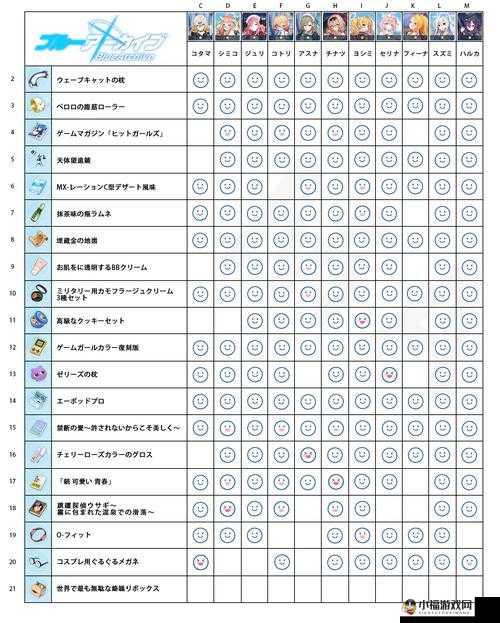 活下去 NPC 喜好礼物大全