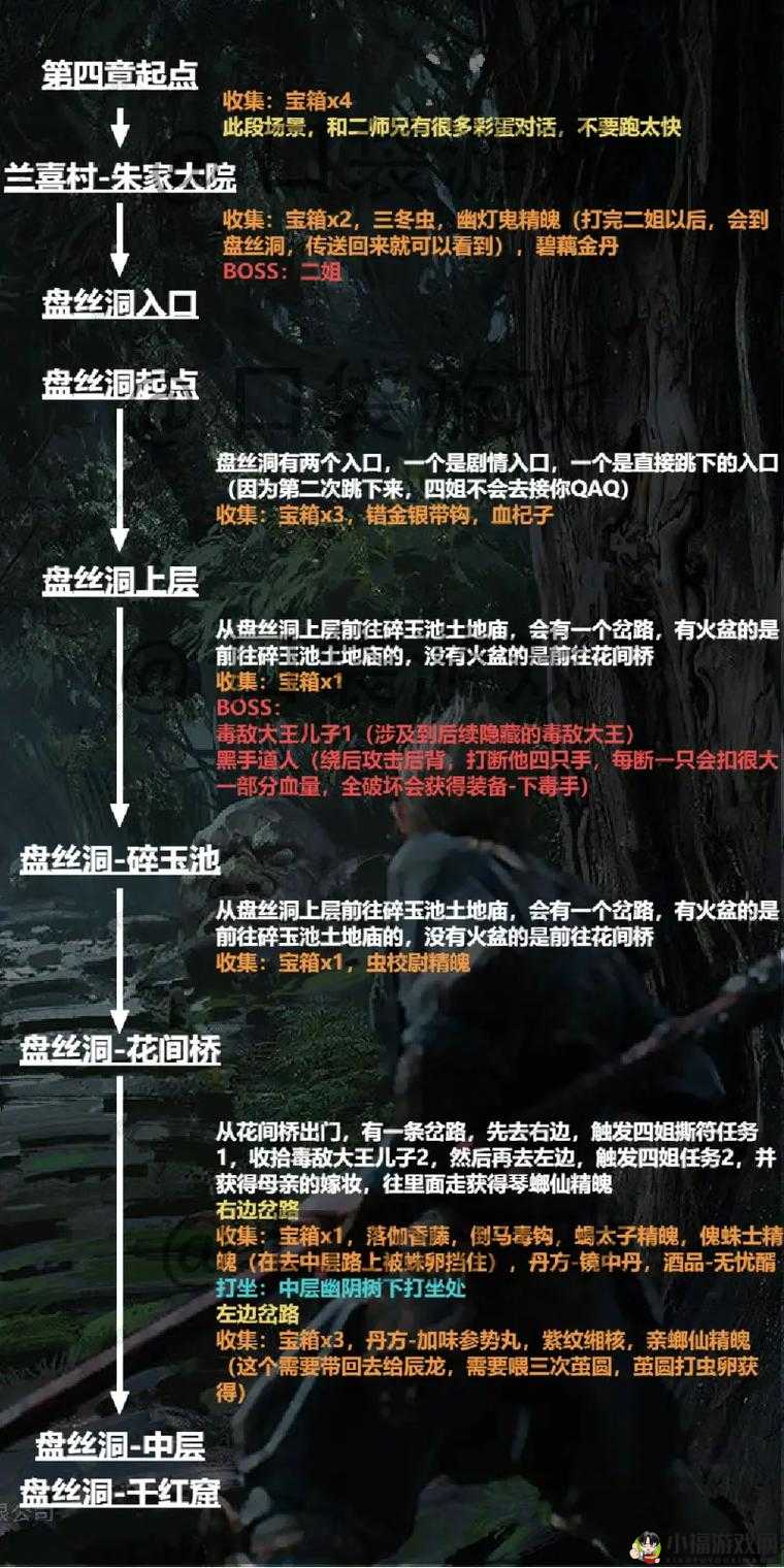 《黑神话悟空》第章沙门村全流程图文攻略