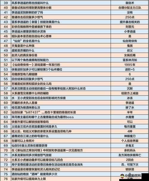 《新仙剑奇侠传之挥剑问情》全面解析：支线任务攻略大全（2023版）