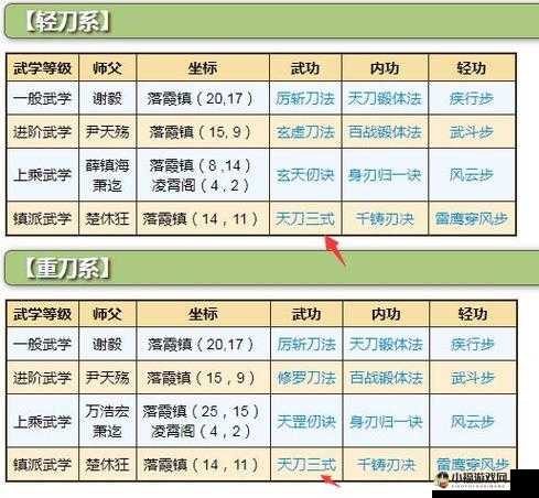 烟雨江湖拓跋浚武学修炼之路：深度解析其武学选择与成长方向