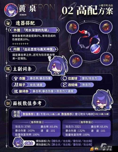 《幻世与冒险：T0级别角色全解析与攻略指南》