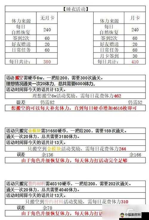 双生视界海岸 sp400 积分怎么拿？