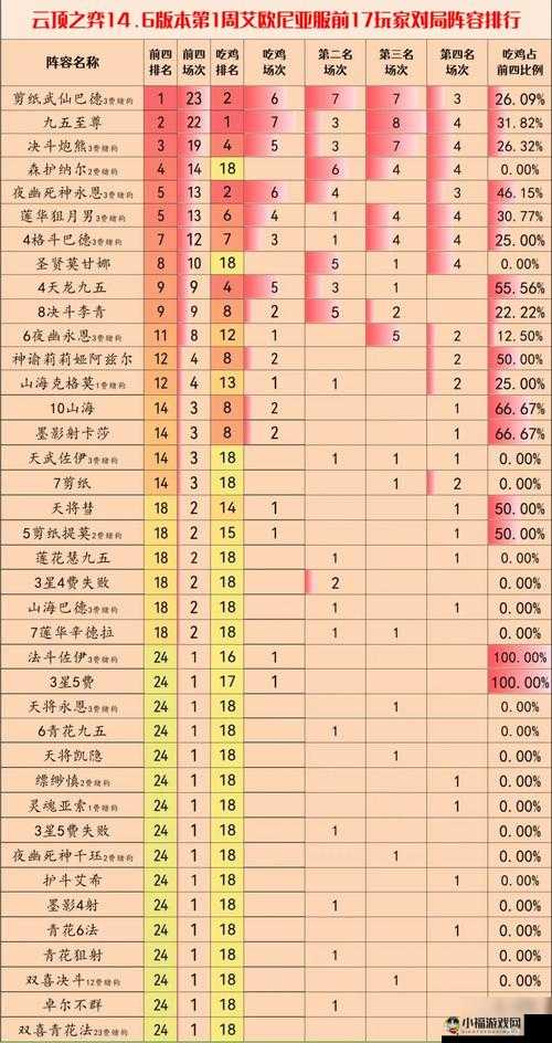 楚留香暗香秘籍搭配技巧全解析