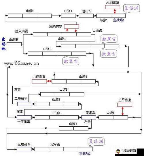 三国战纪风云再起中火剑的获取位置大揭秘