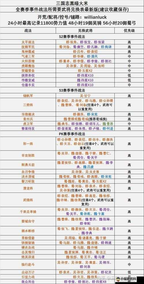 《国志战棋版》核心问计战法解析：战略布局与战术运用之道