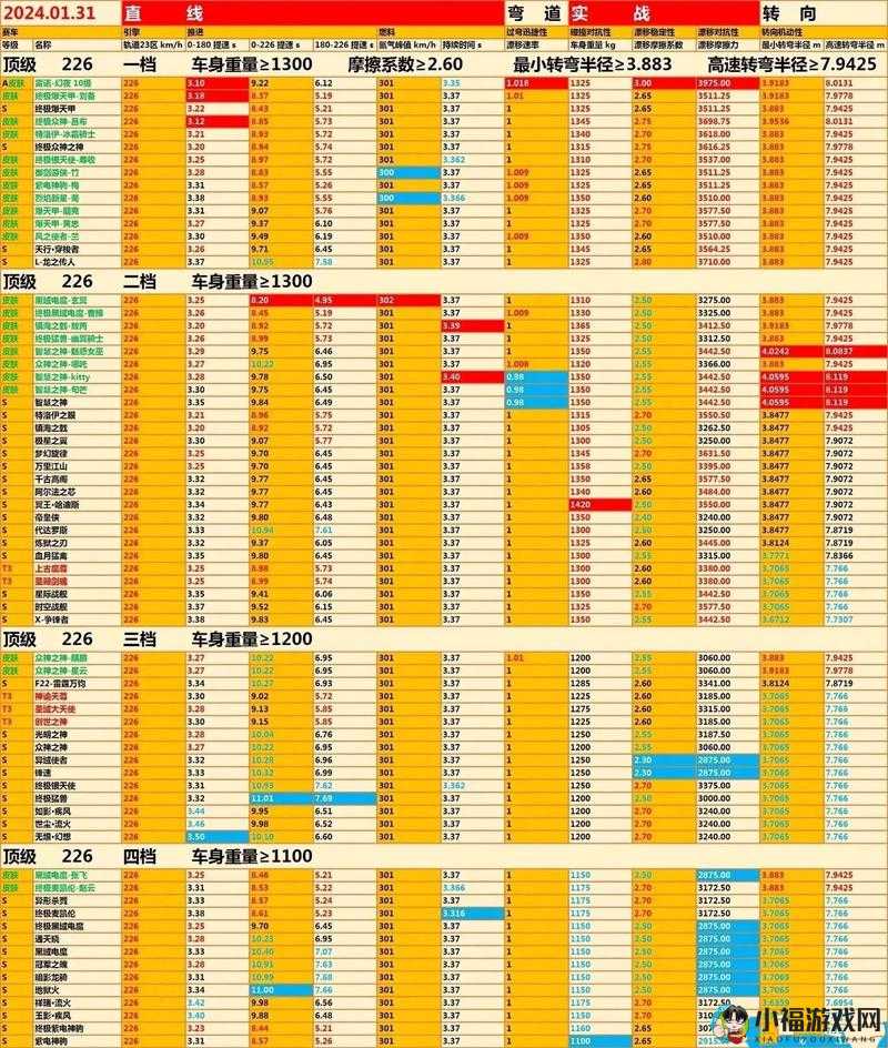 QQ 飞车手游冰皇 A 级赛车获取攻略