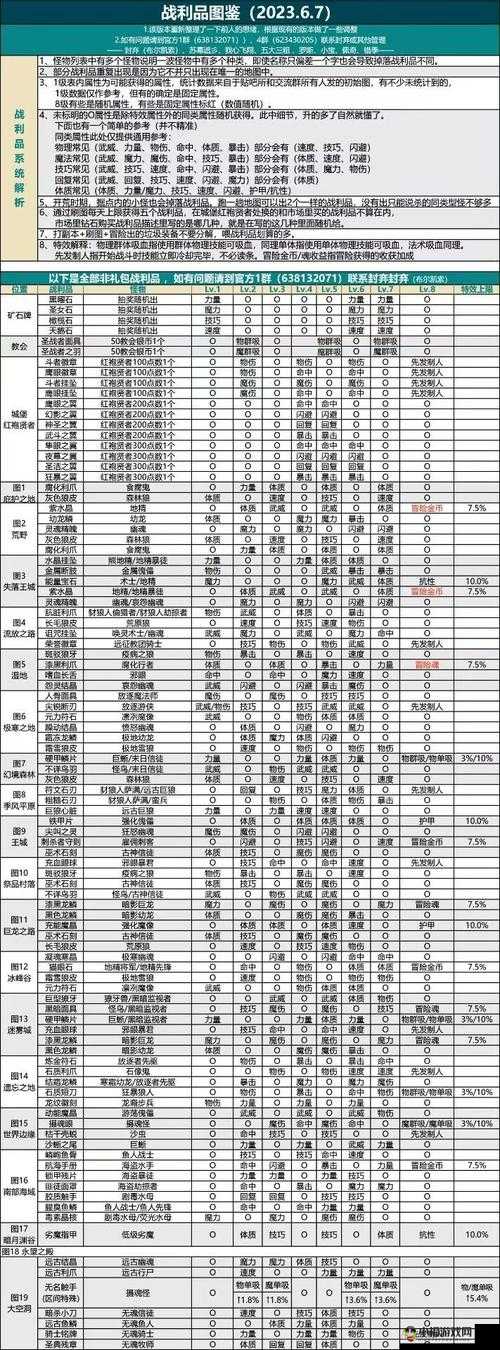 地下城堡 2 图 16 英灵通关攻略及技巧分享