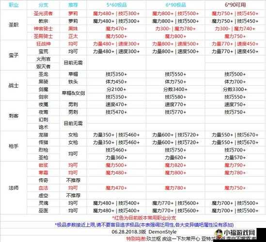 地下城堡 2 英魂高效获取秘籍：详细刷法攻略