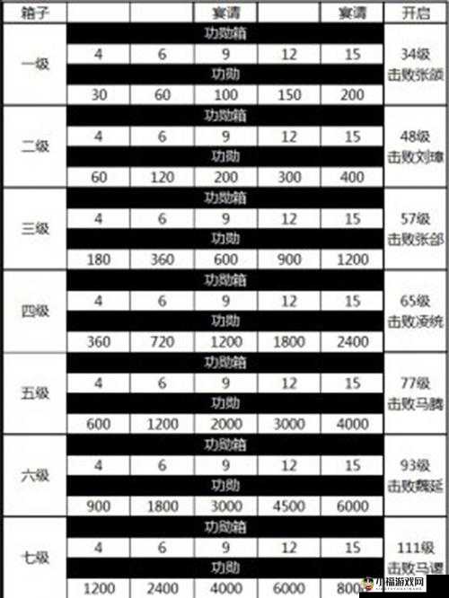 攻城掠地中攻打孔融的技巧与策略解析