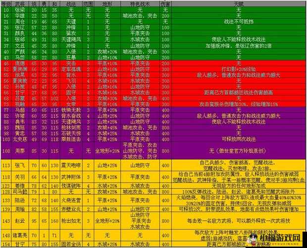 攻城掠地五将配置攻略及技巧详解