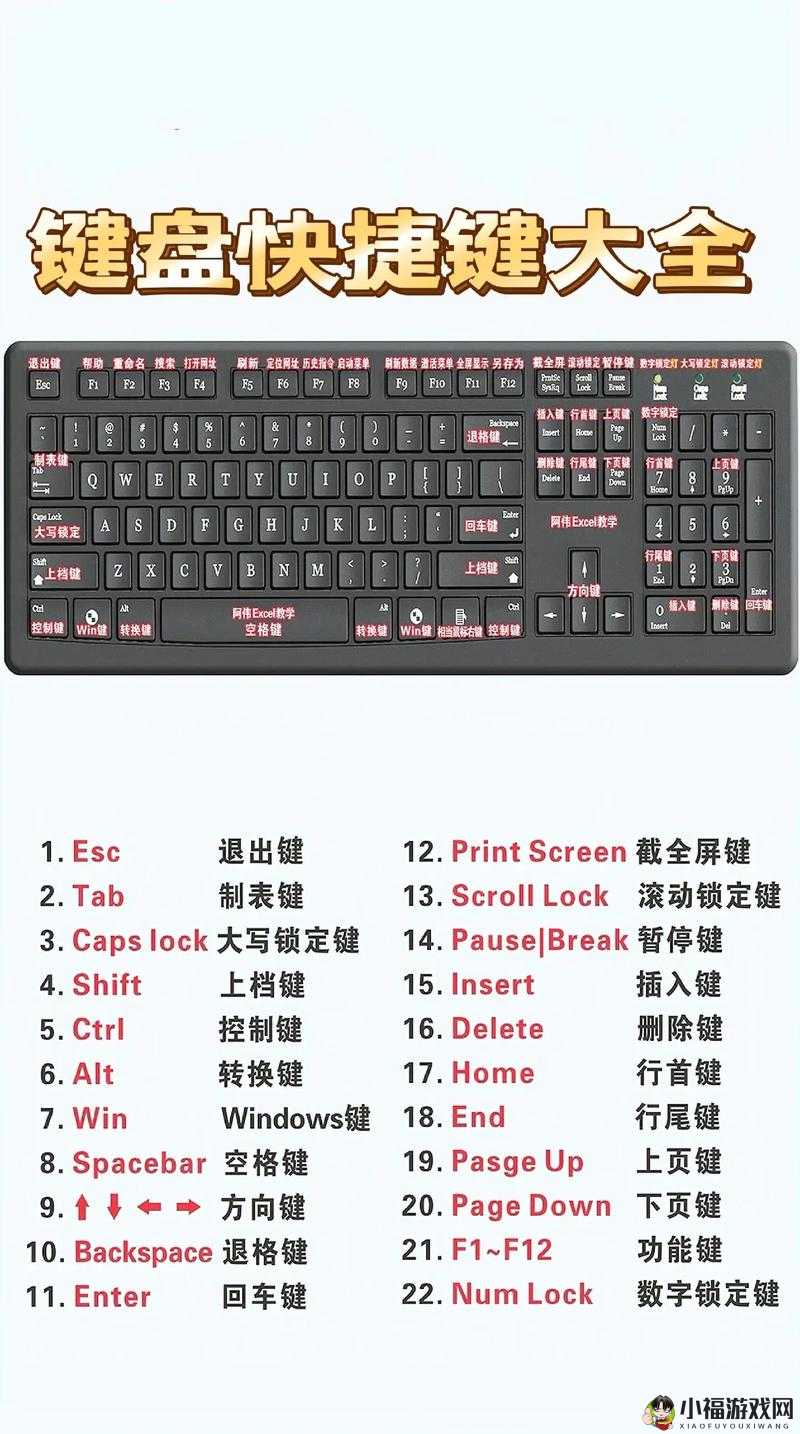 地牢围攻 3 操作秘籍：键盘操作要点