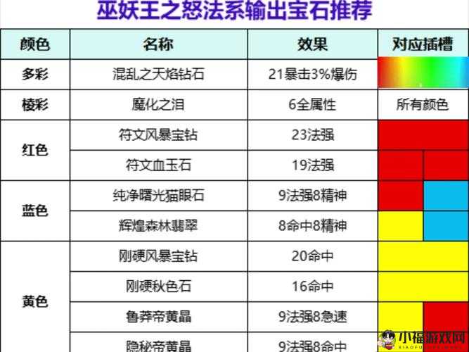 能量宝石装备宝典：珍贵宝石属性与搭配指南