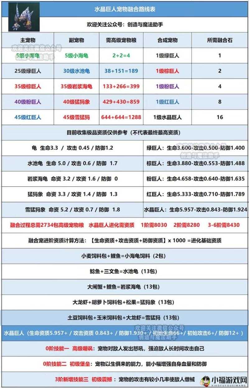 创造与魔法狮刃获取全攻略 从新手到高手的必备秘籍