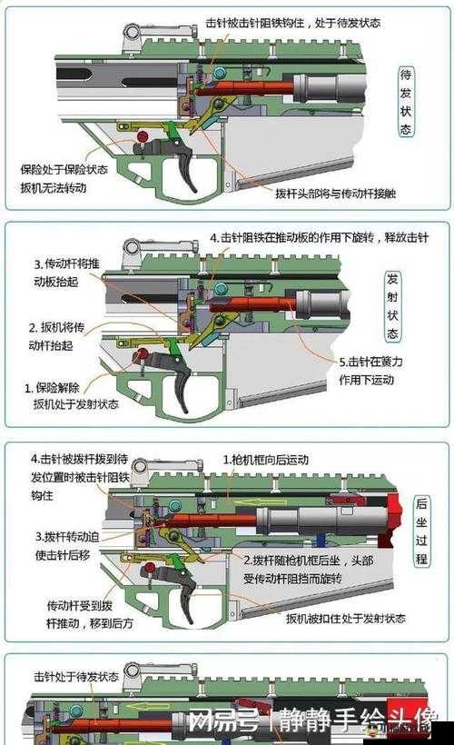 全面解析兵器系统：结构功能与应用介绍