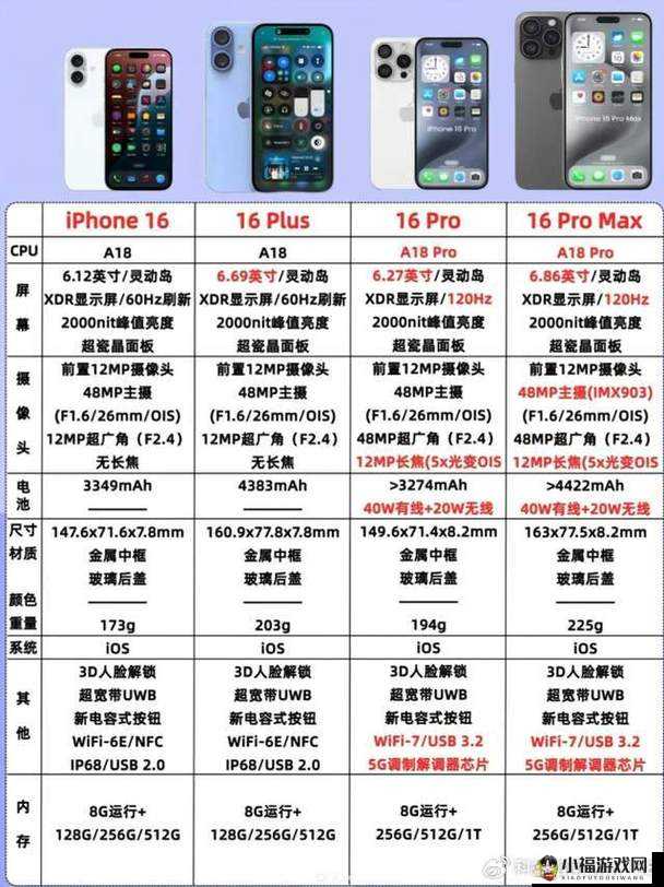 中国成熟 iphone 的性能评测版本即将开放：值得期待