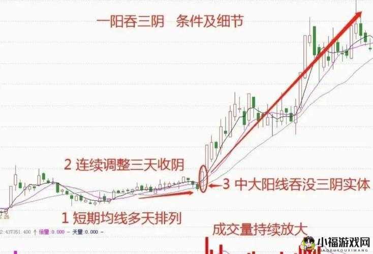 一阳吞三阴与技术指标的关系解读