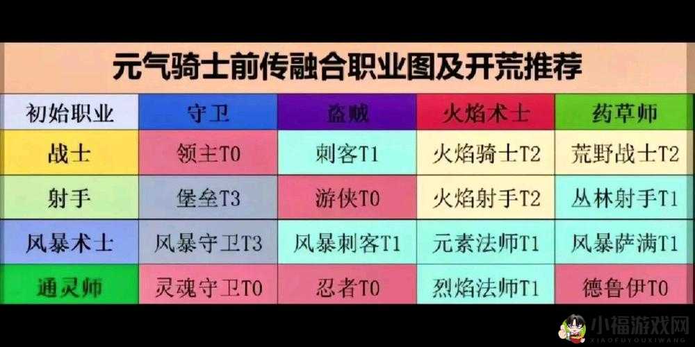 《元气骑士前传》领主毕业最佳BD搭配指南览