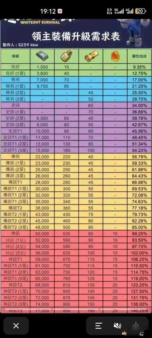 探索OTXO自动化的无尽可能：游戏玩家必备的攻略指南