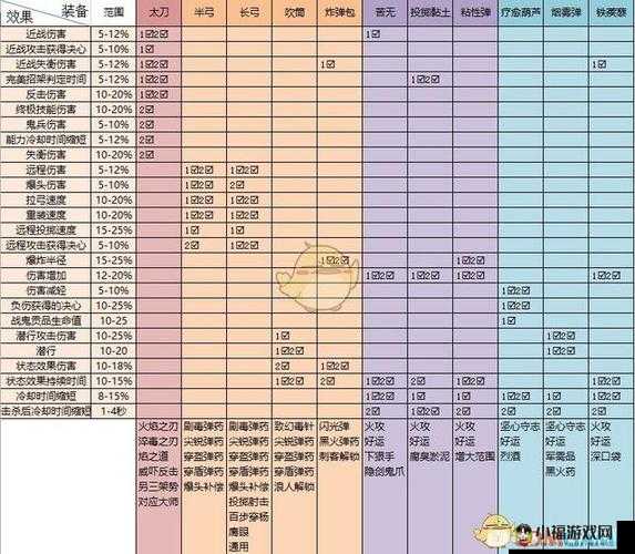 《刀塔传奇装备图鉴：毁灭护符》