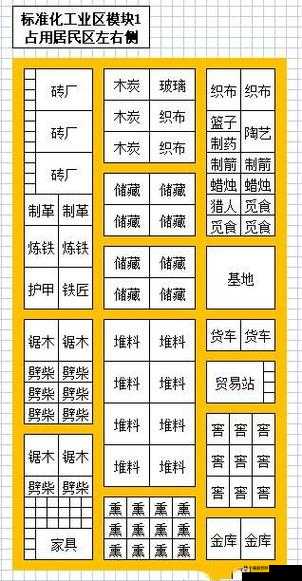 《最远的边陲》建造工人角色解析：助力打造边疆新生活的作用介绍