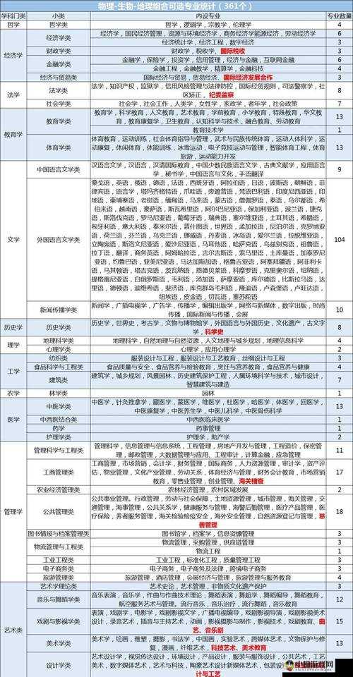 乱斗西游 2 星官阵容搭配攻略 多种组合推荐