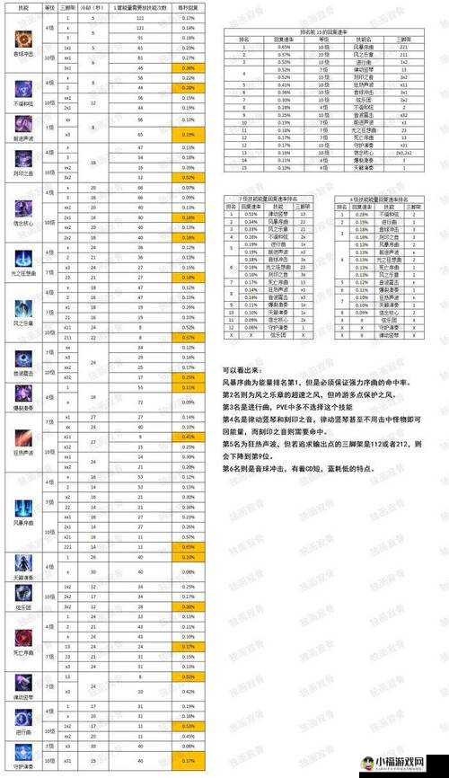 失落的方舟 50 层塔通关攻略 从职业选择到具体打法全方位解析