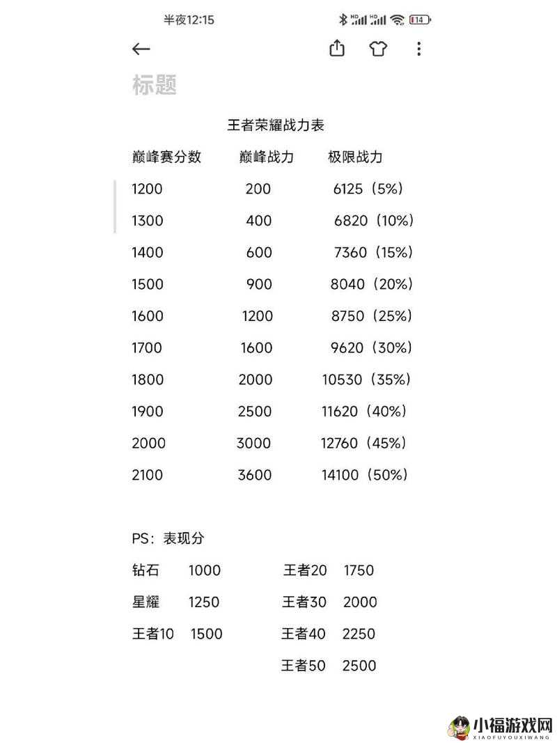 王者荣耀：巅峰战力计算详解