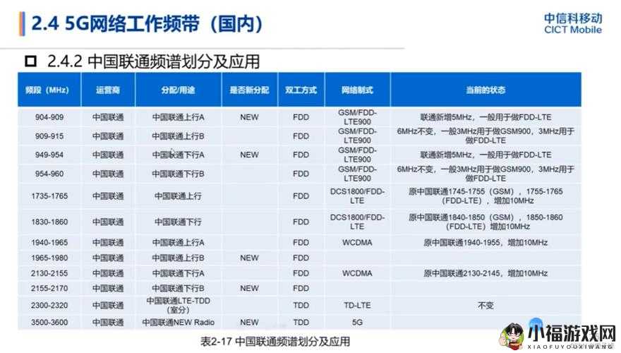 欧洲 5G 频段 N78：探索与发展