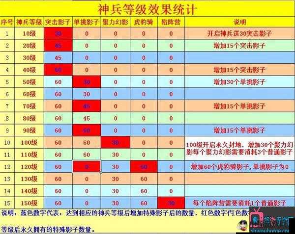 攻城掠地快速升级到 100 级的方法与技巧大揭秘