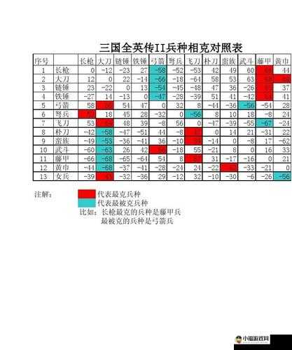 三国群英传 2 女兵相克兵种选择技巧与要点解析