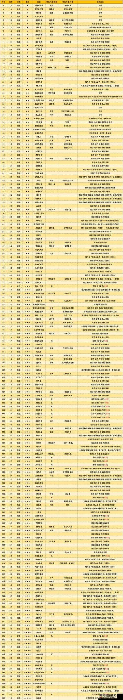 《原神》圈圈圆圆食谱获取攻略：详解食谱获取方法与制作技巧