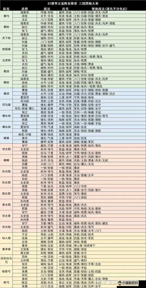 三国志战略版 s2 魏盾玩法及阵容战法攻略指南