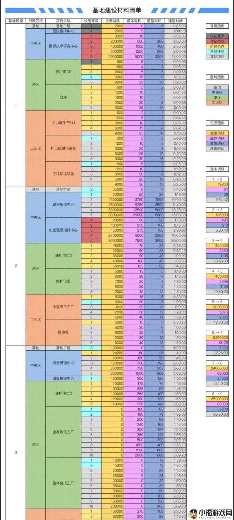 无尽的拉格朗日中货币点获取方法全攻略