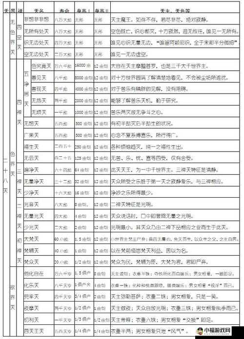 手游神宠技能解析：高级防御全面详解