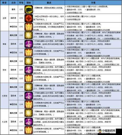 地下城堡 2 图 9 教团宝库通关秘籍全解析