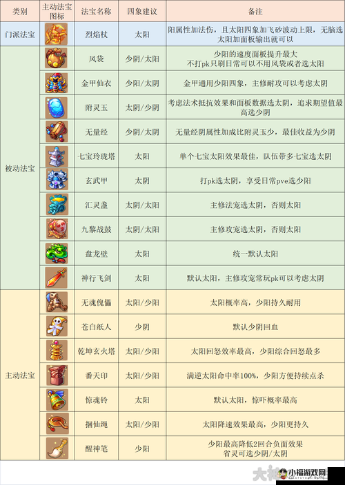 梦幻西游手游系列攻略：门派解析与入门全解