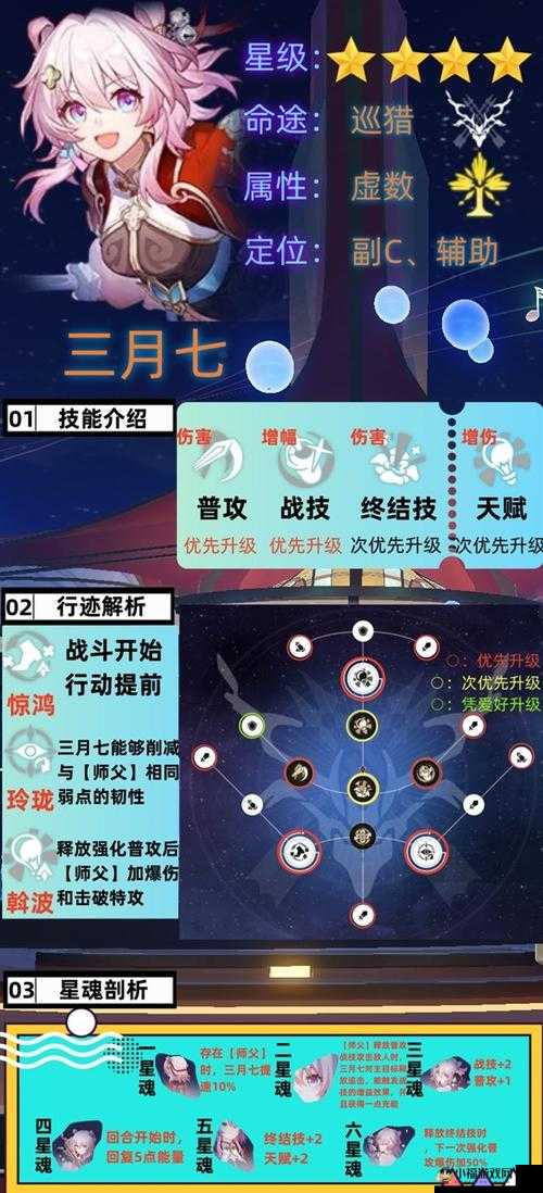 崩坏星穹铁道宇宙低练度巡猎攻略：轻松驾驭新手打法的策略指南