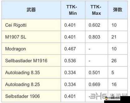 《战地风云1》侦查兵武器选择与推荐