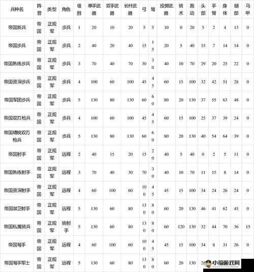 城堡争霸：精灵龙兵种升级属性详解与策略指南