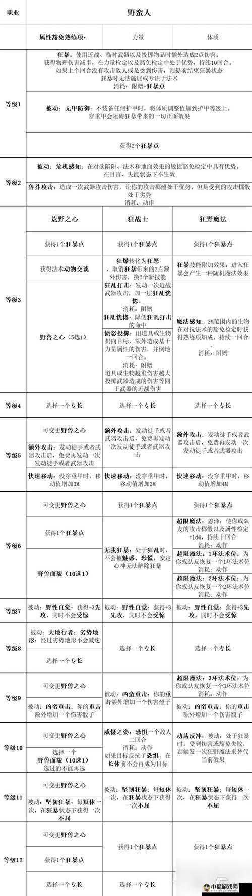 《博德之门3新手宝典：入门职业推荐与攻略解析》