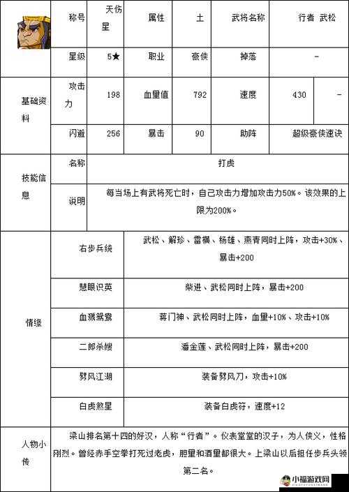 城堡争霸：独眼巨人技能属性详解