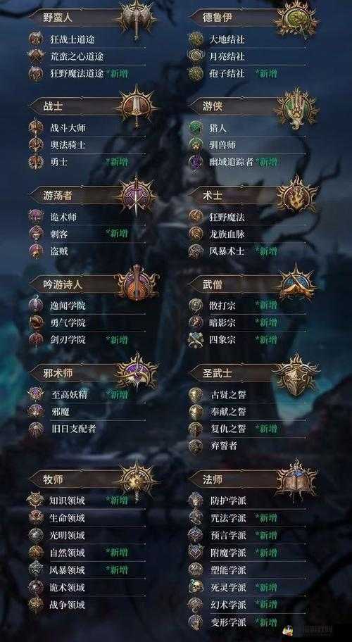 博德之门3码头货物检查攻略：触发流程与操作指南