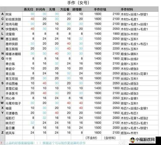 遇见逆水寒全角色好感提升与礼物选择的详细攻略