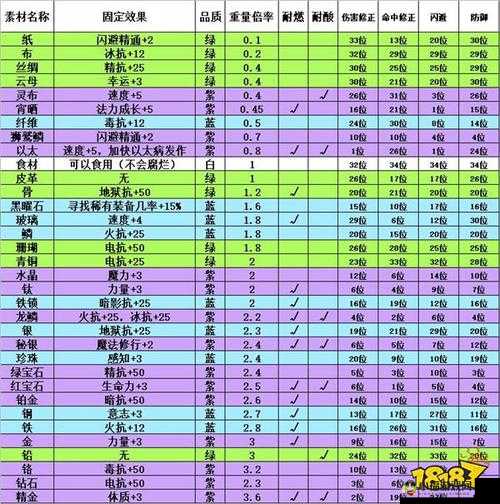 伊洛纳独角兽之角获取攻略