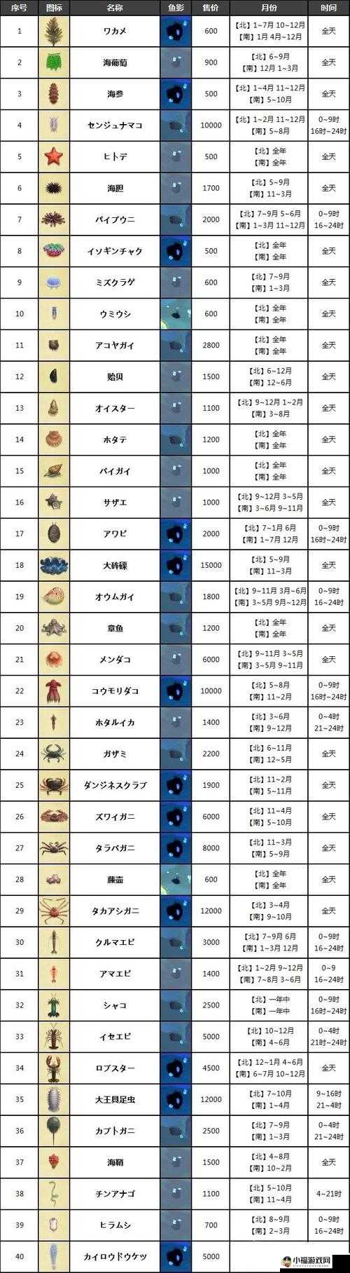 动物森友会化石图鉴价格表