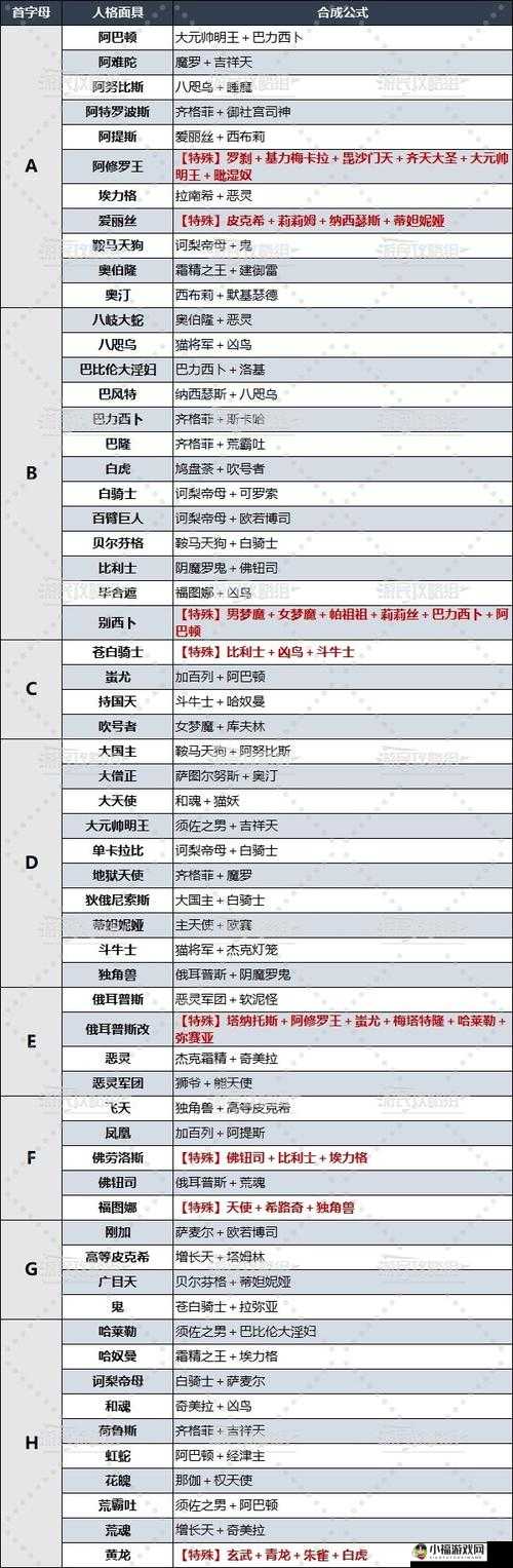 《面具合成助手：3Reload女神异闻录面具合成工具使用指南》