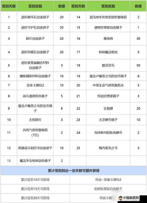 命运方舟：全面解析沃尔普吉斯任务奖励览表